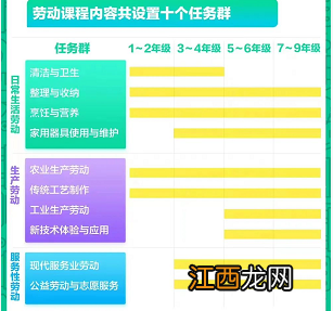 学校日常劳动教育内容 宿迁中小学劳动课内容