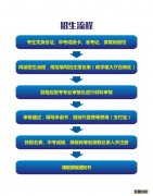 附联系方式 温州市轻工职业学校2022年招生报名须知