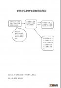 保定参保单位参保信息查询流程 保定参保单位参保信息查询流程网上查询