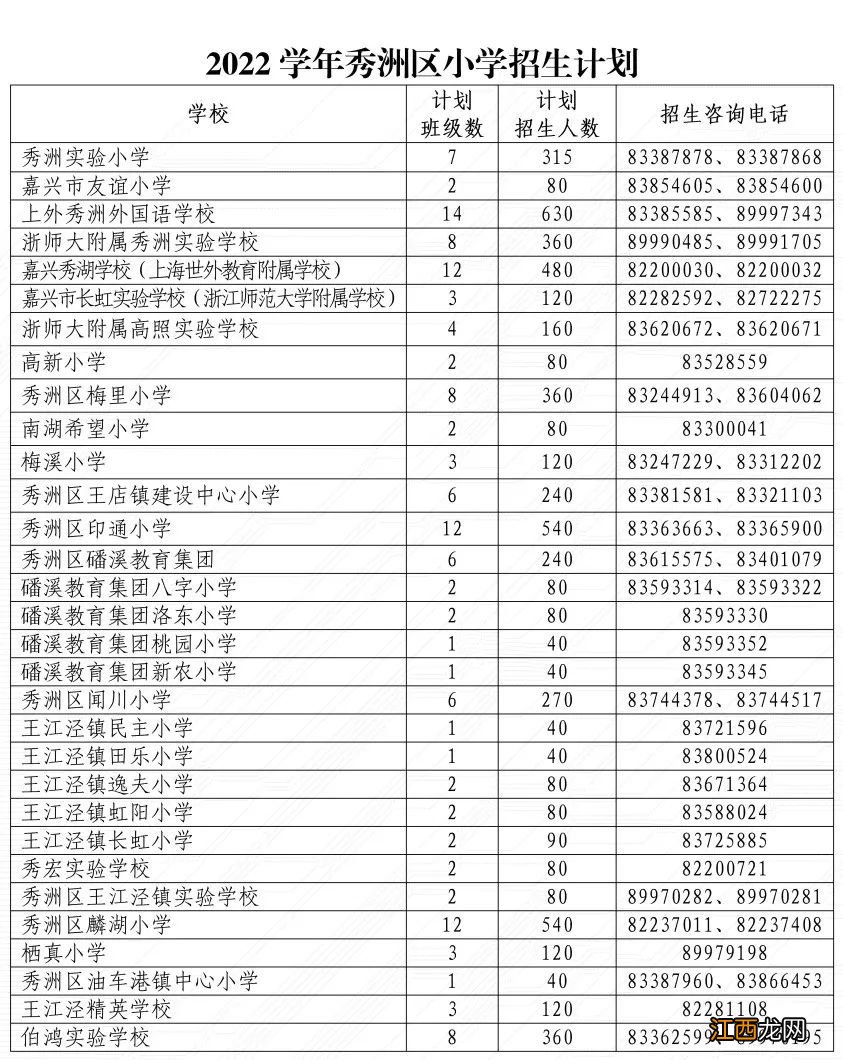 嘉兴秀洲2022中小学学区划分 嘉兴学校学区划分