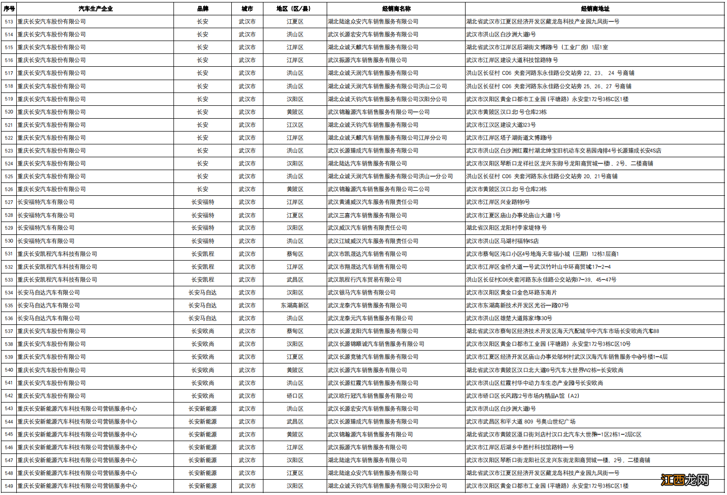 武汉以旧换新汽车补贴 2022武汉以旧换新购车补贴怎么领