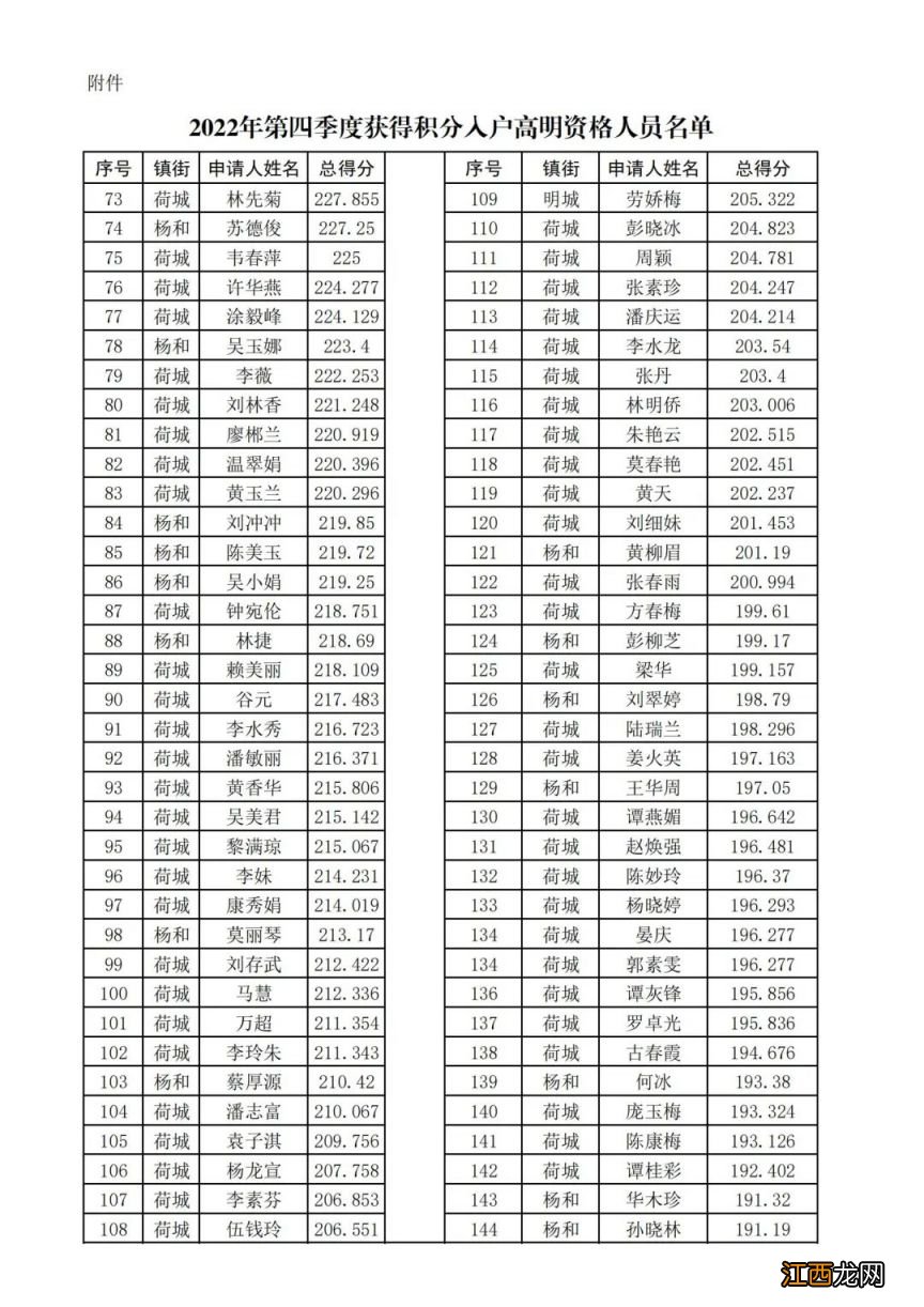 2022年第四季度佛山高明区积分入户资格名单公告