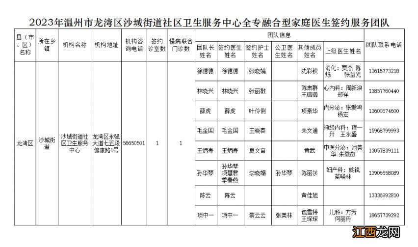 温州龙湾沙城街道卫生院家庭医生签约服务团队联系方式