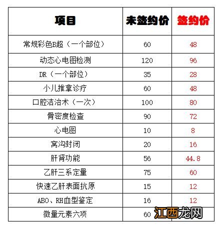 温州龙湾沙城街道卫生院家庭医生签约服务团队联系方式