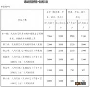 北京市场租房补贴申请要多长时间 2023北京市场租房补贴申请指南