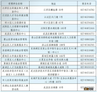 武汉大学生就业补贴怎么申请 武汉大学生就业补贴怎么申请流程