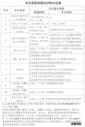 江门市2023年普通高考社会考生补报名安排