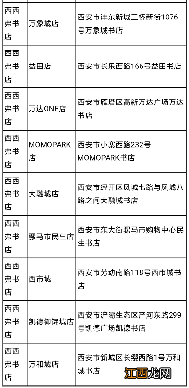 西安乐业补贴使用范围 西安乐业通用补贴包含什么