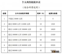 成都个人所得税税率表2019 2023成都个人所得税税率表