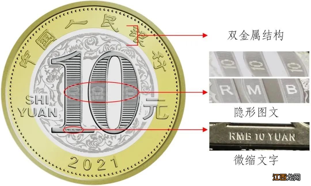 2021年贺岁普通纪念币价格 2021年贺岁普通纪念币详情