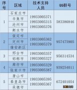 邯郸关于推广应用冷链食品追溯管理系统的通告