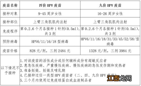 滁州市四价九价HPV网上预约 滁州hpv9价预约