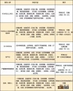 2023年南昌青山湖区京东镇卫生院重点人群免费体检安排