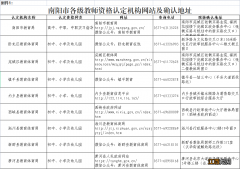 2022上半年南阳市教资认定现场审核时间+地点安排