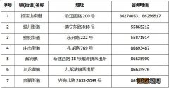 2023年镇海区流动人口子女量化积分入学公告