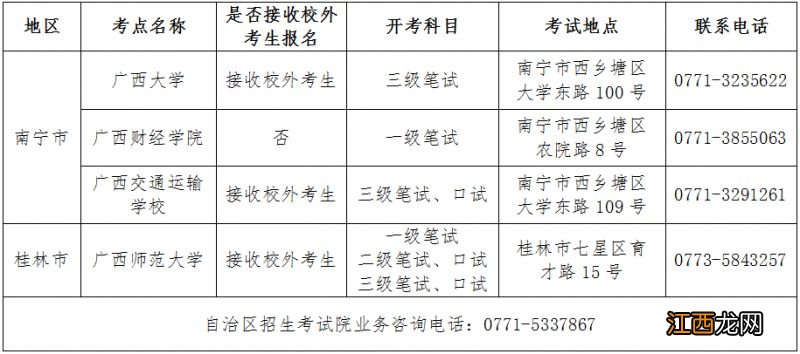 地址+电话 2023上半年广西英语等级考试考点一览表