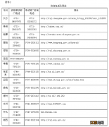 2022湖南二级造价工程师考试报考流程 二级造价师湖南报考时间2021考试时间