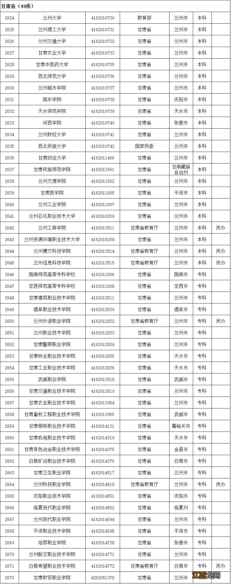 教育部全国高校最新名单 教育部发布全国高校名单