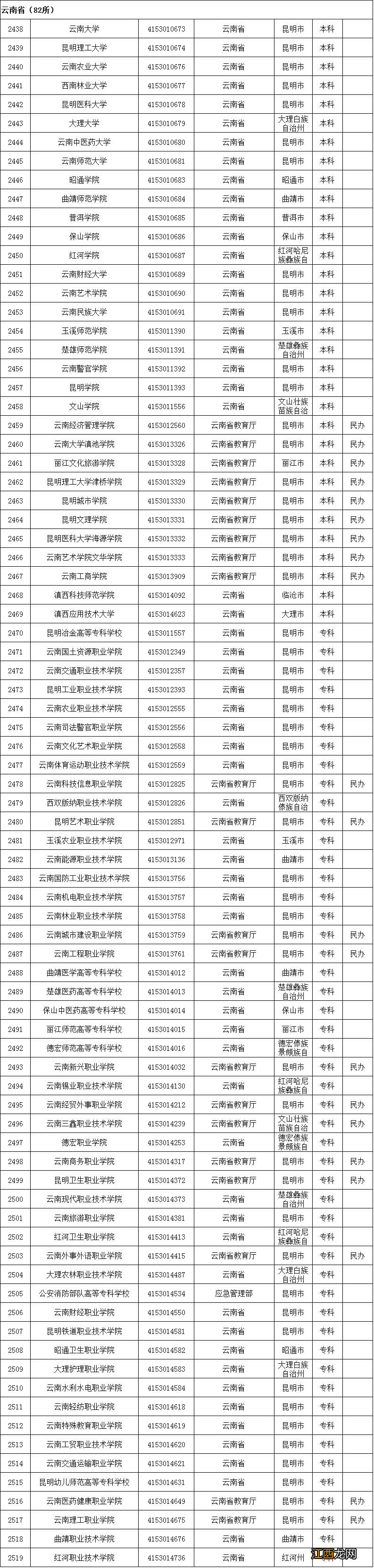 教育部全国高校最新名单 教育部发布全国高校名单