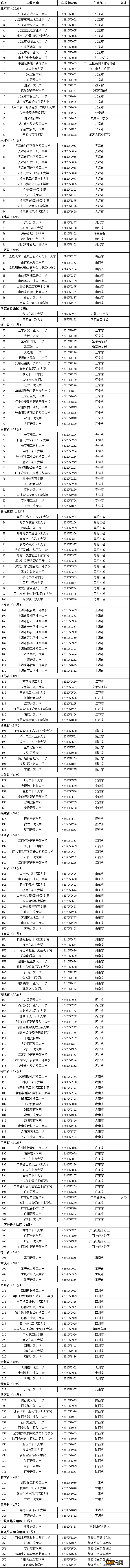 教育部全国高校最新名单 教育部发布全国高校名单