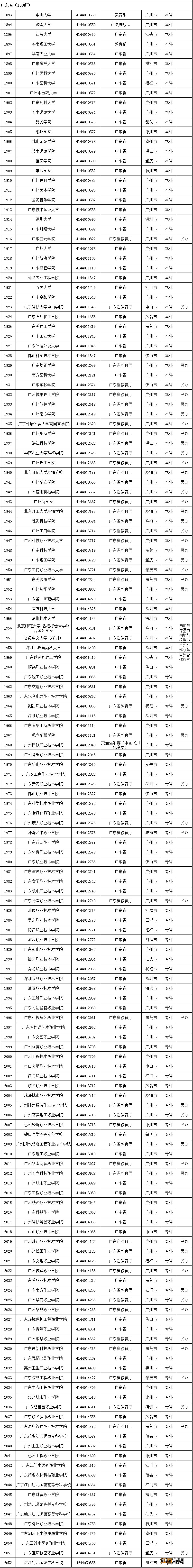 教育部全国高校最新名单 教育部发布全国高校名单