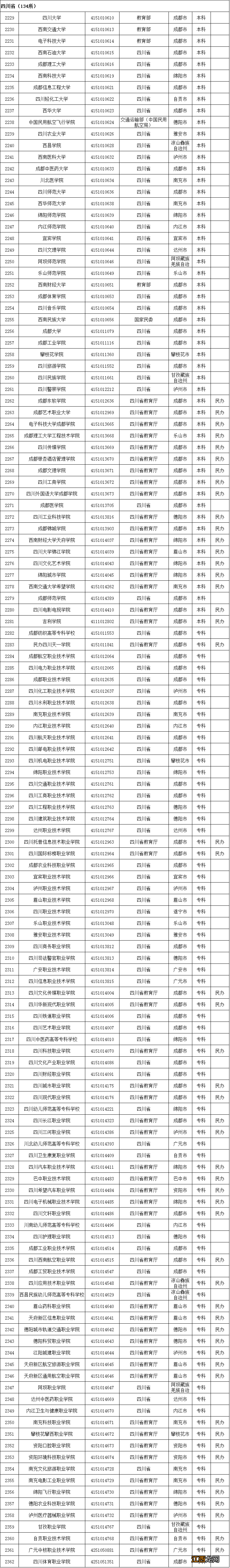 教育部全国高校最新名单 教育部发布全国高校名单