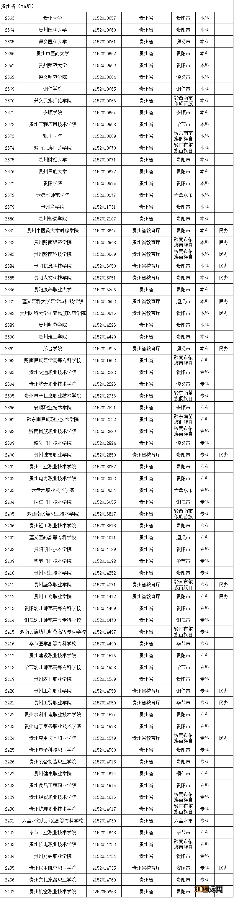 教育部全国高校最新名单 教育部发布全国高校名单