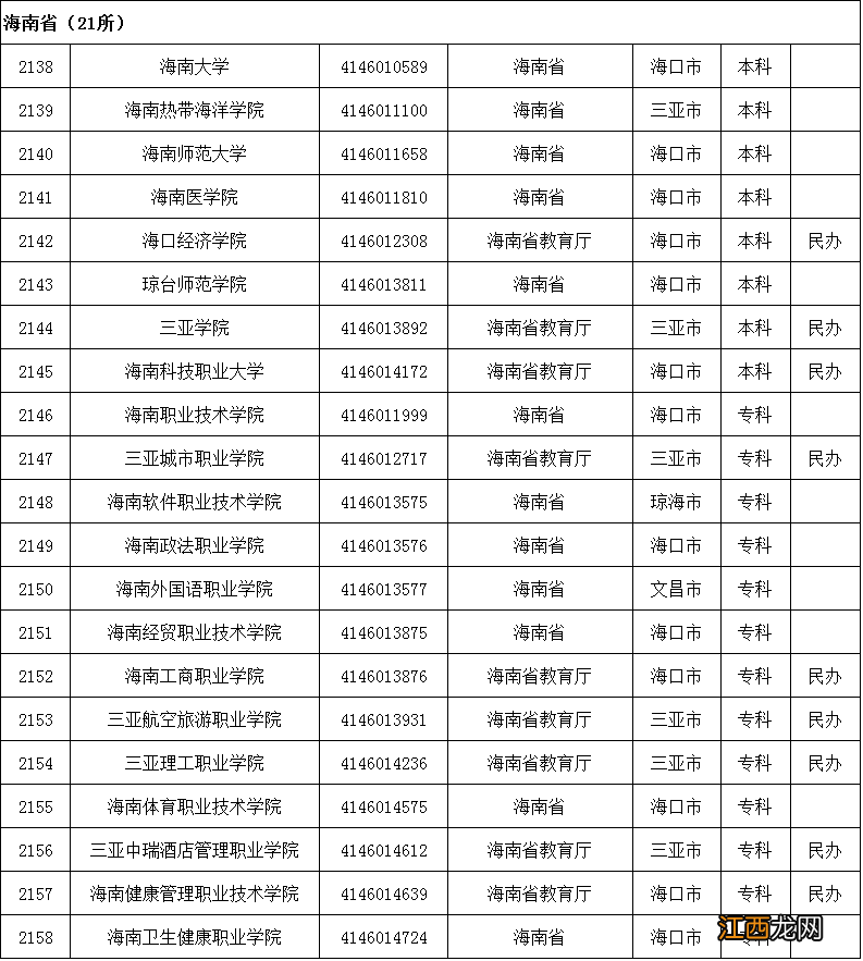 教育部全国高校最新名单 教育部发布全国高校名单