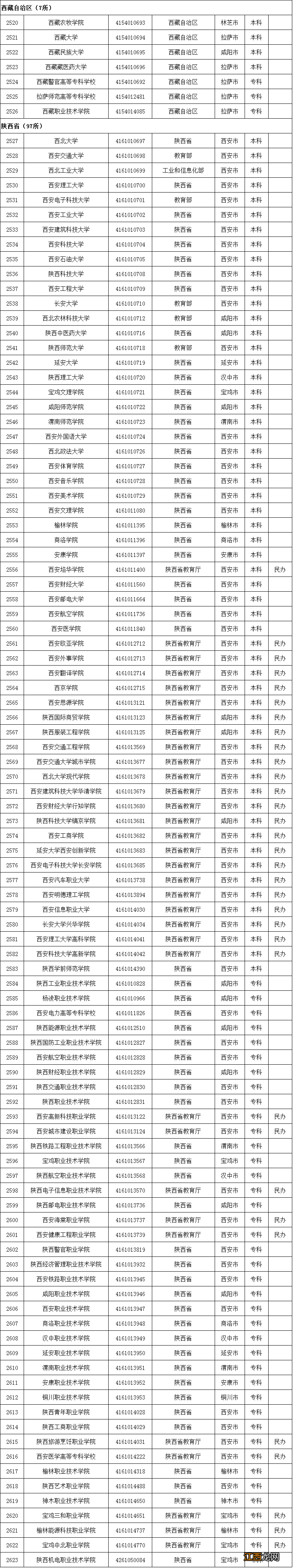 教育部全国高校最新名单 教育部发布全国高校名单