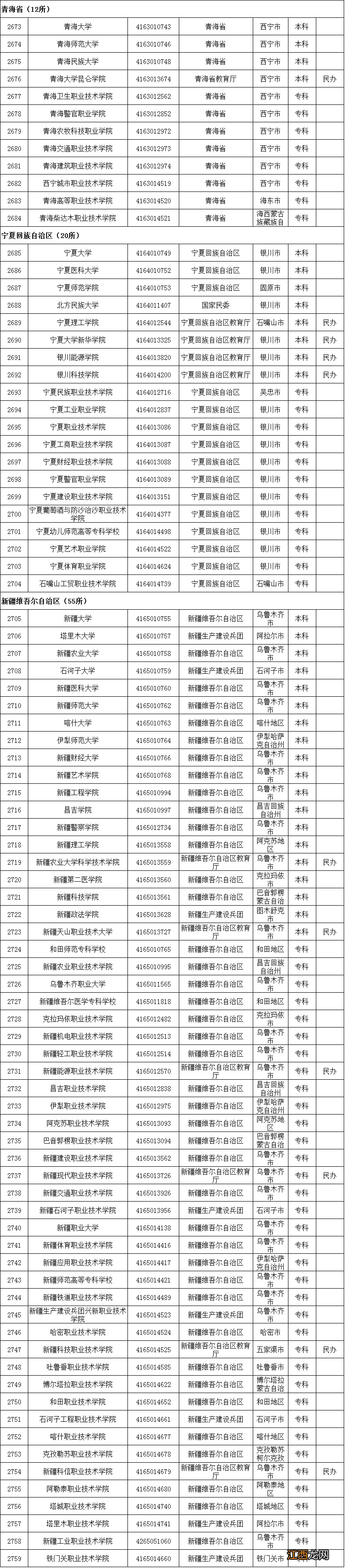 教育部全国高校最新名单 教育部发布全国高校名单