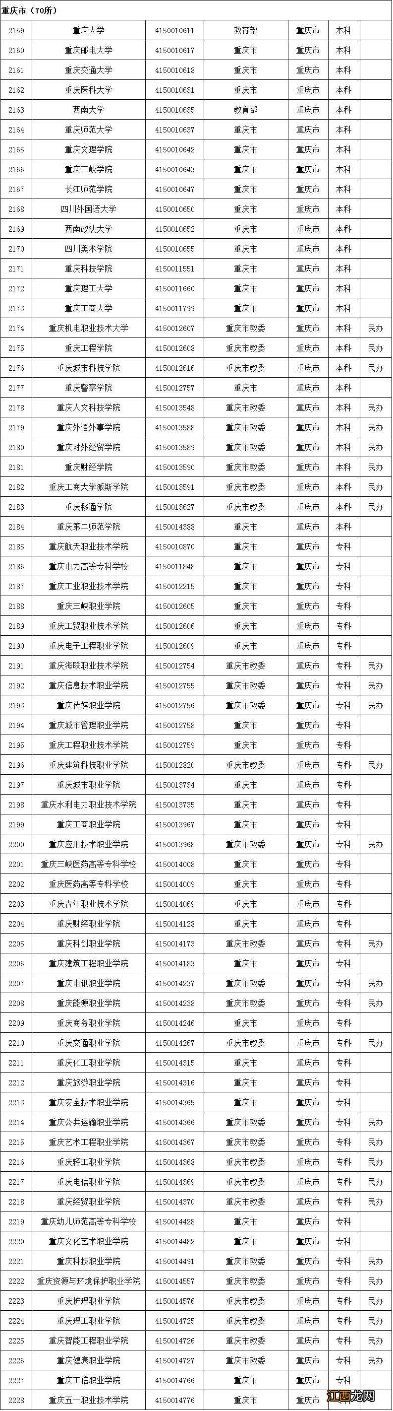 教育部全国高校最新名单 教育部发布全国高校名单