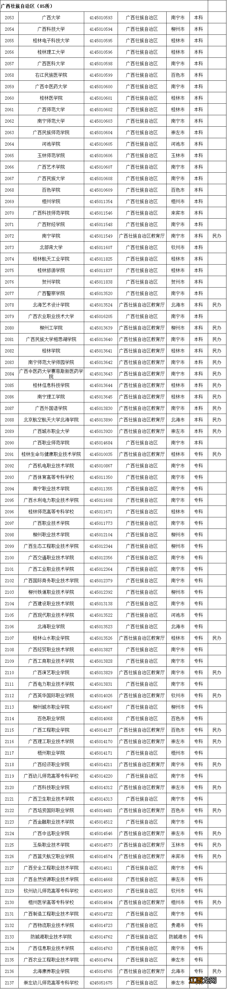 教育部全国高校最新名单 教育部发布全国高校名单