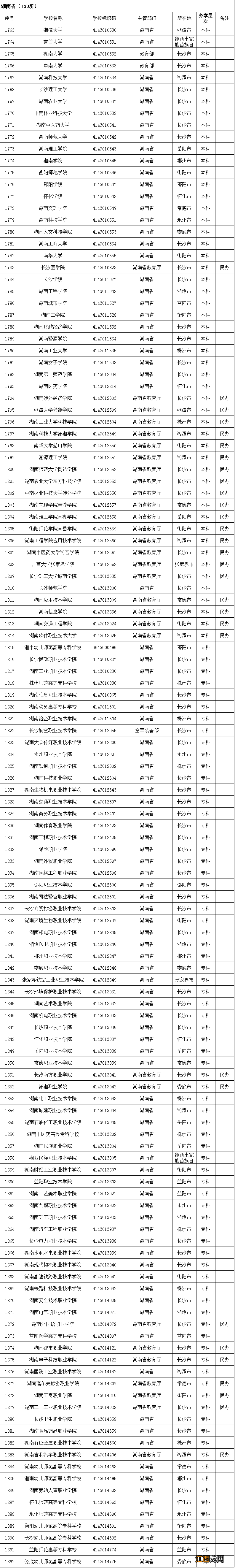 教育部全国高校最新名单 教育部发布全国高校名单