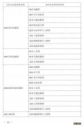 2022湖南普通高校专升本考试对应专业 2020年湖南专升本专业