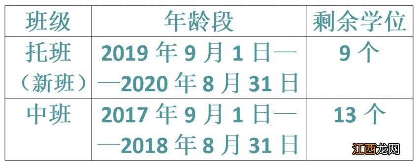 哈尔滨新区第三幼儿园2023年春季招生报名条件+收费标准+电话