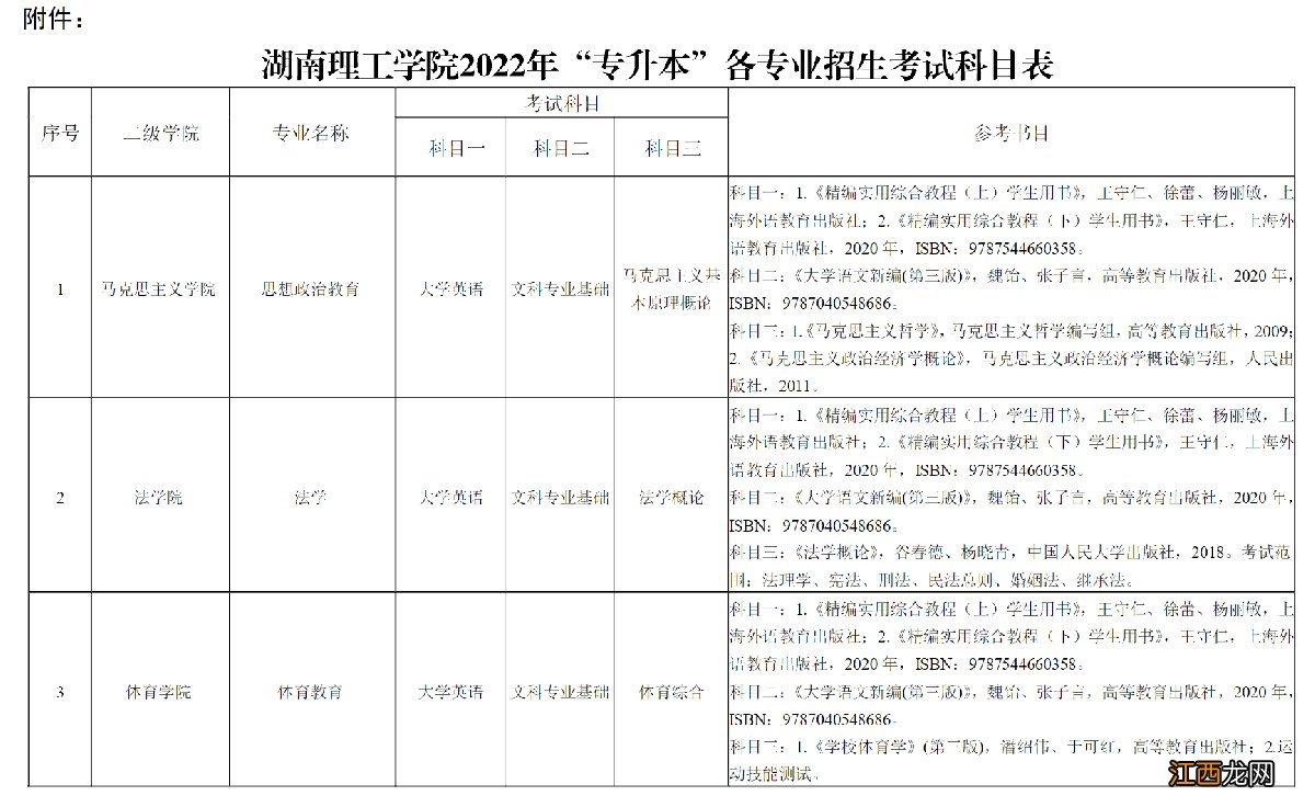 湖南理工学院2022专升本招生简章 湖南理工学院2020年专升本工作指南