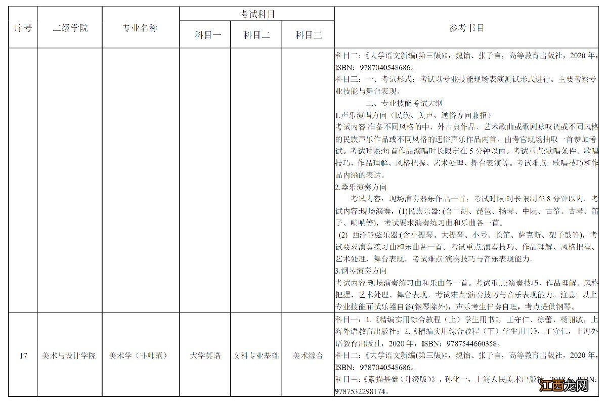 湖南理工学院2022专升本招生简章 湖南理工学院2020年专升本工作指南