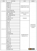 2022岳阳中考信息技术考试实施细则 2022岳阳中考信息技术考试实施细则详解