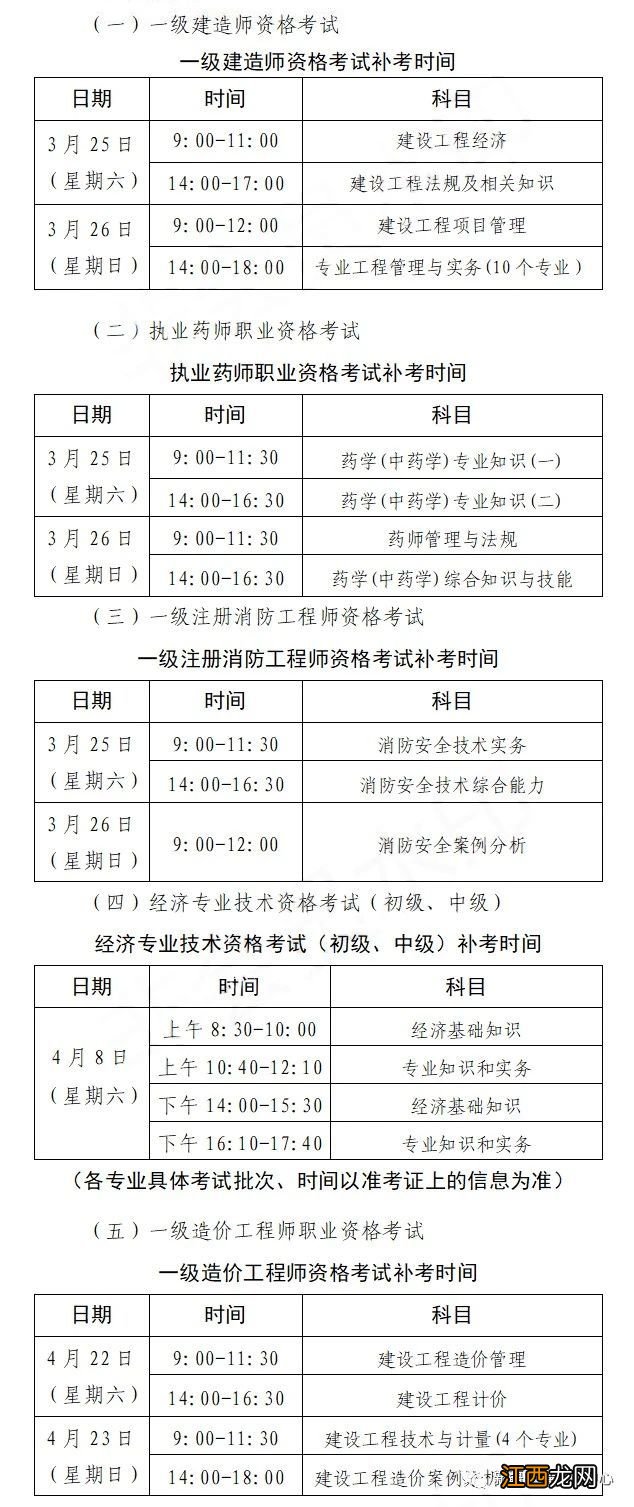 2022年度新疆考区一级建造师等5项职业资格考试补考通知