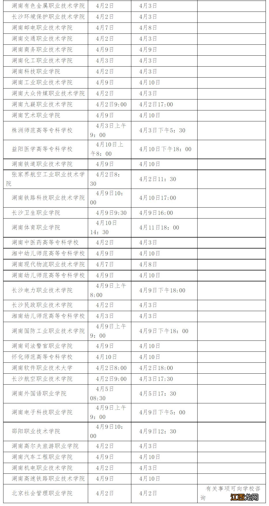 湖南省2022年高职单招时间安排 湖南省2020年高职单招学校