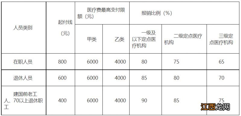 连云港市医保报销 连云港市职工医保待遇支付政策指南