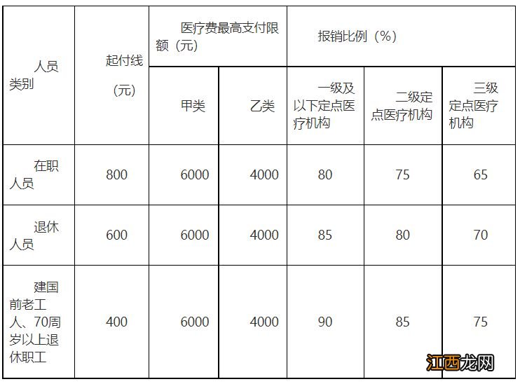 连云港市医保报销 连云港市职工医保待遇支付政策指南