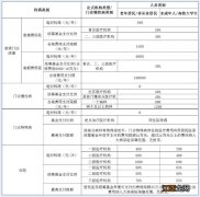 常州异地就医报销比例和本地一样吗 常州异地就医报销比例