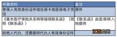 中山职工医保关系转出流程 中山职工医保关系转出流程及时间