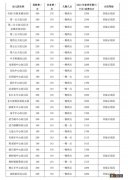 龙南市公办幼儿园2023年春季学期收费标准2023