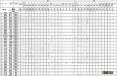 湖南特岗教师2021招聘 2022湖南省特岗教师招聘岗位汇总