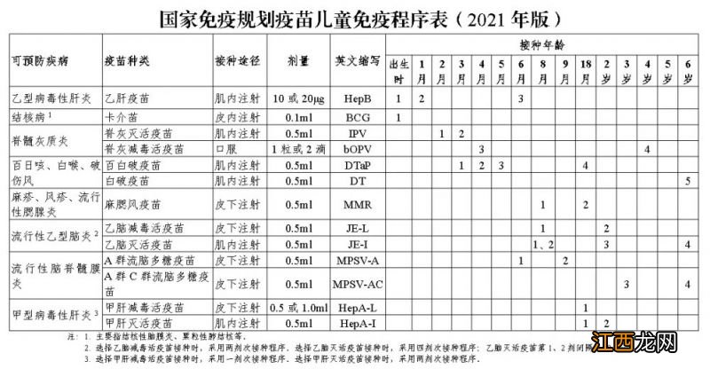 2023春季望城区月亮岛桃花井社区卫生服务站预防接种查验证明办理须知