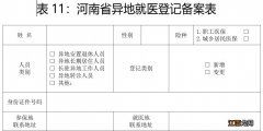 河南省内异地就医登记备案手续 河南省异地就医登记备案表下载入口