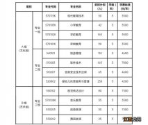 株洲师范高等专科学校2023年单独招生章程