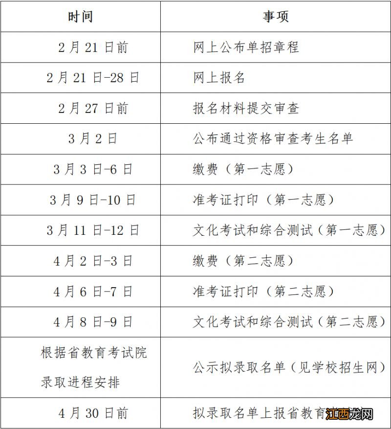 湖南中医药高等专科学校2023年单独招生章程